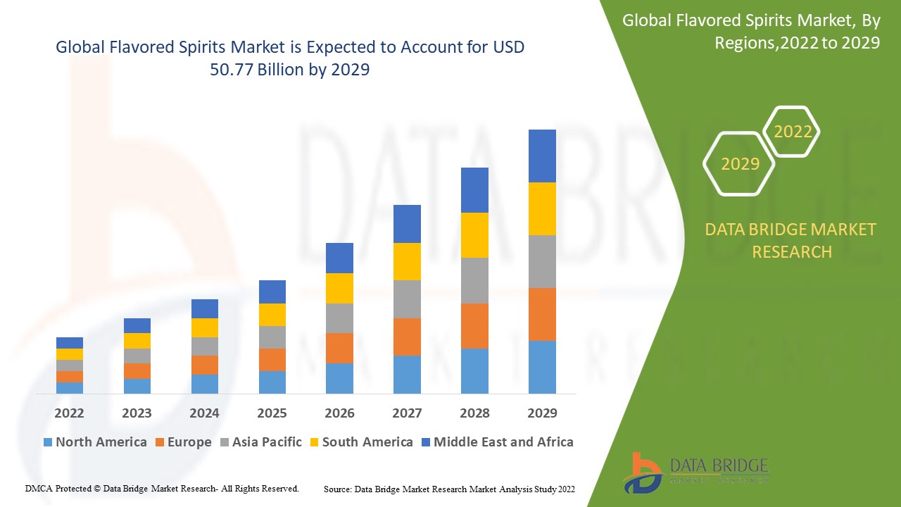 You are currently viewing Global Flavored Spirits Market – Industry Trends and Forecast to 2029